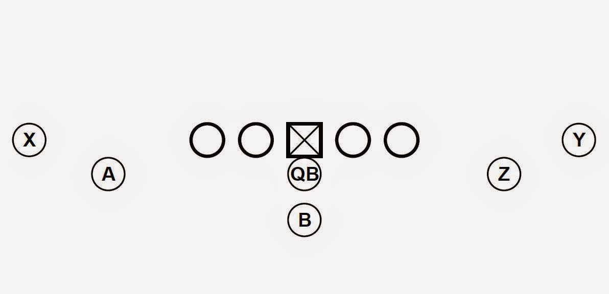 offense-play-call-sheet-template